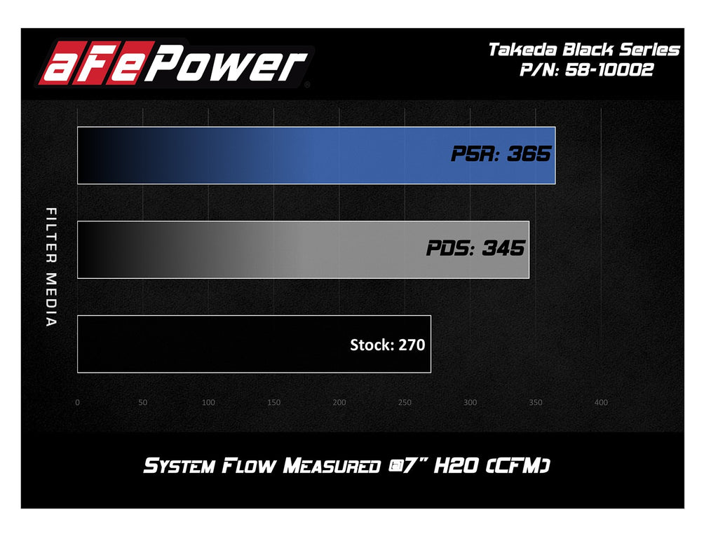 aFe POWER Takeda Black Series Momentum Carbon Fiber Cold Air Intake System 17+ Honda Civic Type R