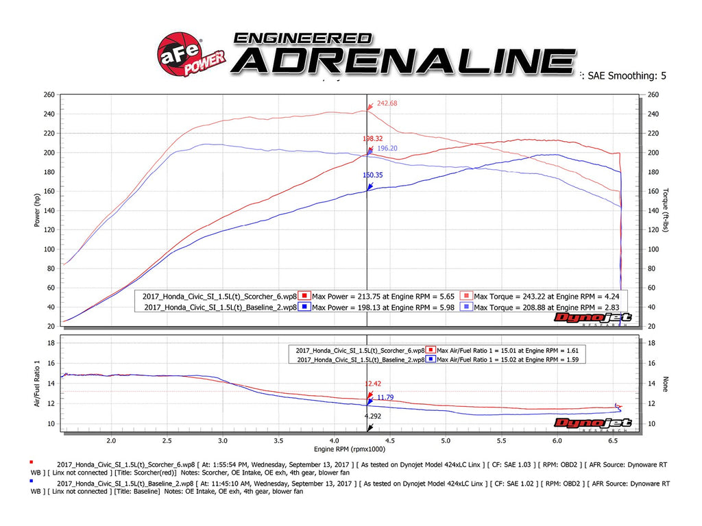 aFe POWER Scorcher GT Power Module 2016+ Honda Civic 1.5T
